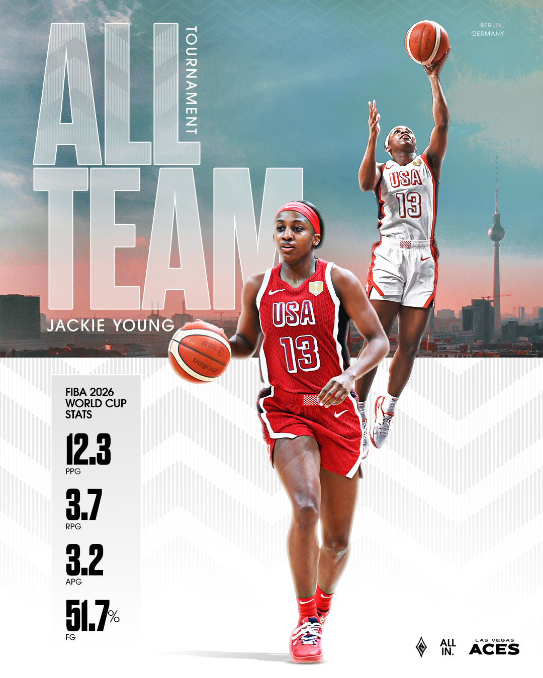 2026 FIBA Women's World Cup All-Star Five
